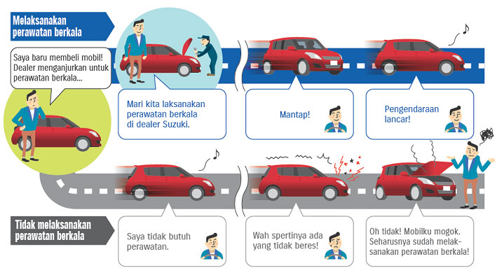 servis mobil berkala